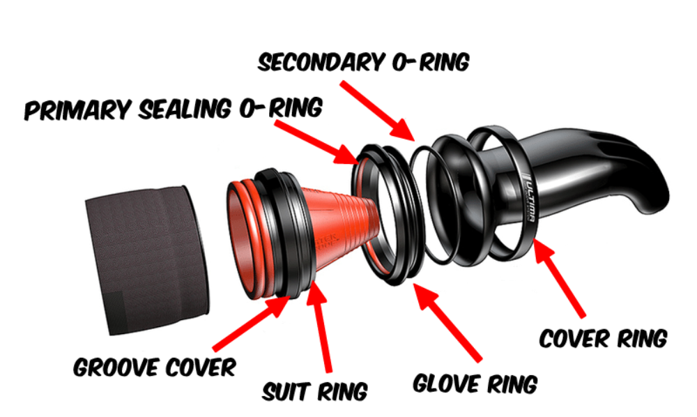 Is the Glove Ring availble as a spare part?